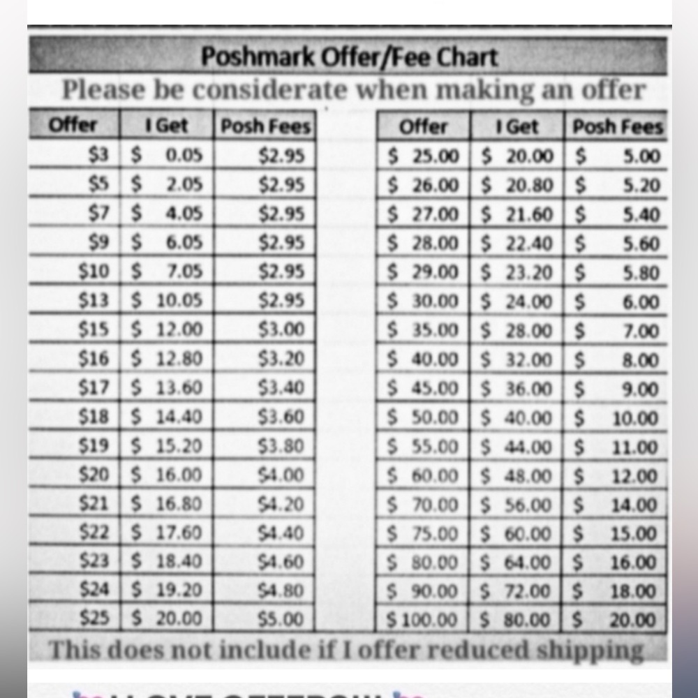 🌼OFFER GUIDENCE - Picture 3 of 3